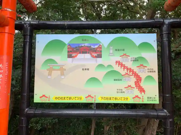 福徳稲荷神社のその他建物