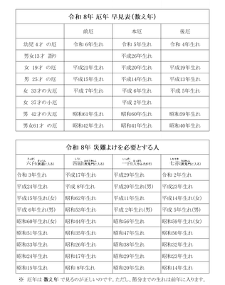 八王子成田山傳法院(東京都)
