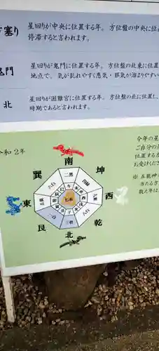 田無神社の歴史