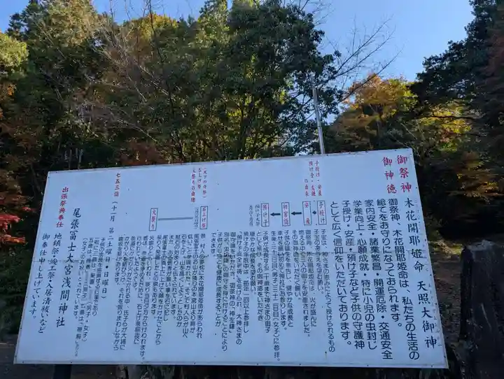 尾張冨士大宮浅間神社(愛知県)