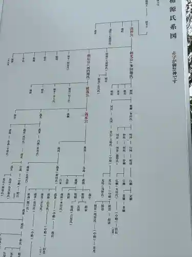 多田神社(兵庫県)