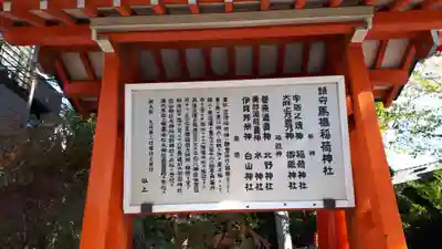 馬橋稲荷神社の歴史