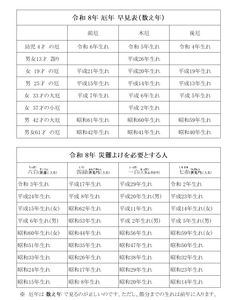 八王子成田山傳法院(東京都) 2026年01月01日(木)〜(2025年12月01日(月) 21時34分17秒投稿)