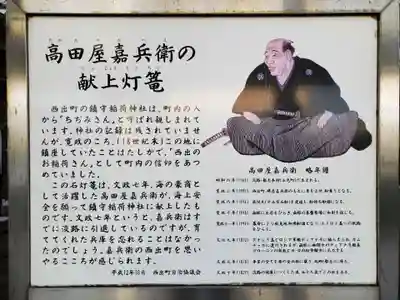 西出鎮守稲荷神社の歴史