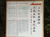 上知我麻神社(熱田神宮摂社)(愛知県)