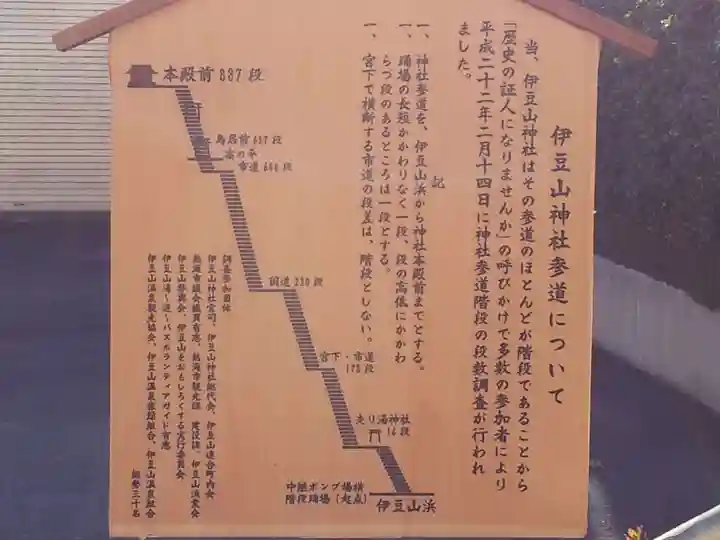 伊豆山神社(静岡県)