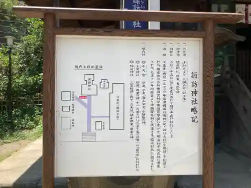 諏訪神社(神奈川県)