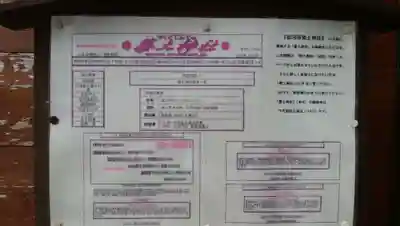 船河原町築土神社(築土神社境外摂社)のその他建物