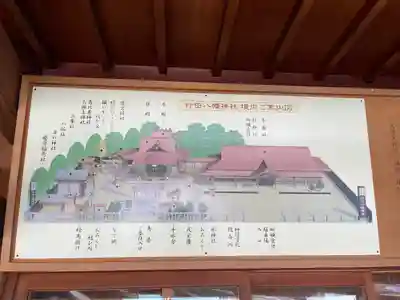 行田八幡神社のその他建物