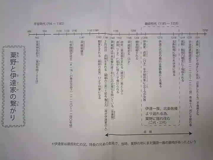 天満神社の歴史