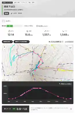 富士山頂上浅間大社奥宮(静岡県)