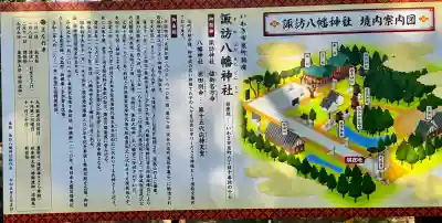 諏訪八幡神社の歴史