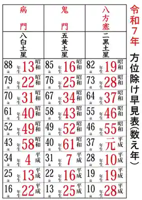 福島稲荷神社(福島県)