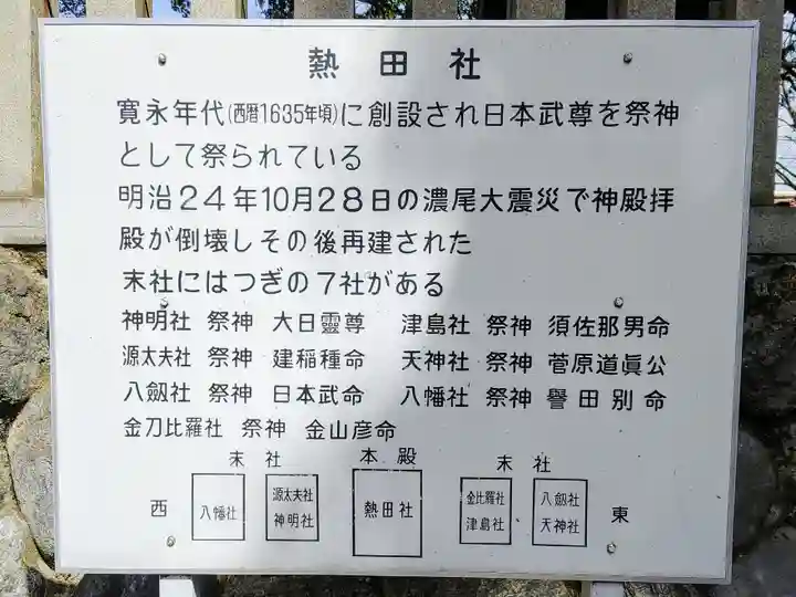 熱田社(稲荷町)の歴史