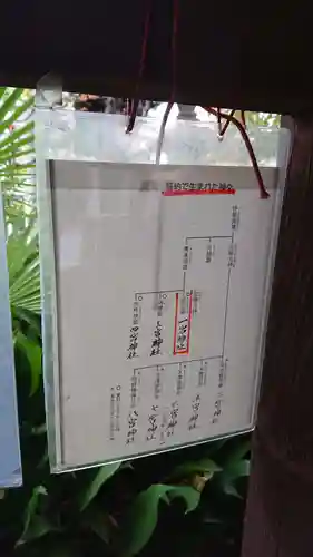 一宮神社のその他建物