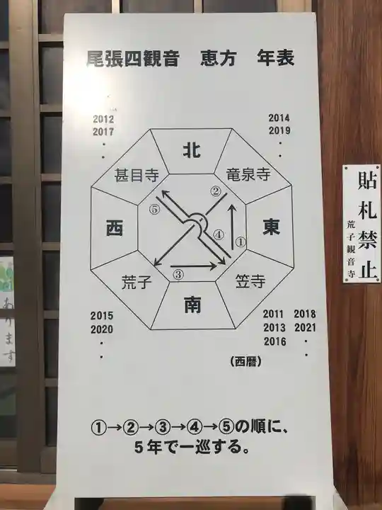 観音寺のその他建物