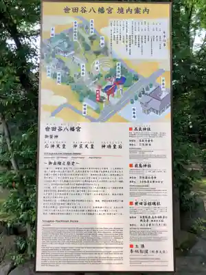 世田谷八幡宮の歴史