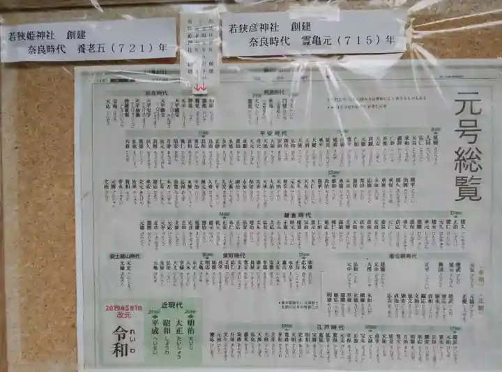 若狭姫神社(若狭彦神社下社)のその他建物