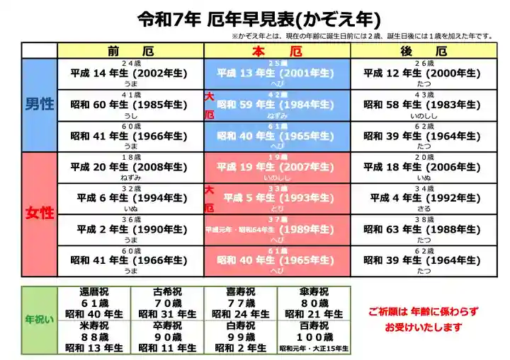 守りの神 藤基神社(新潟県)