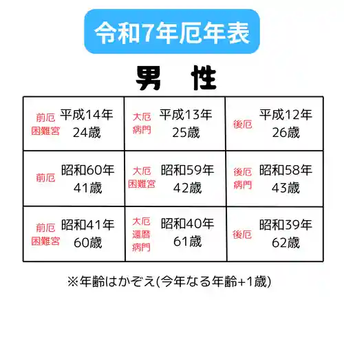 釧路一之宮 厳島神社(北海道)