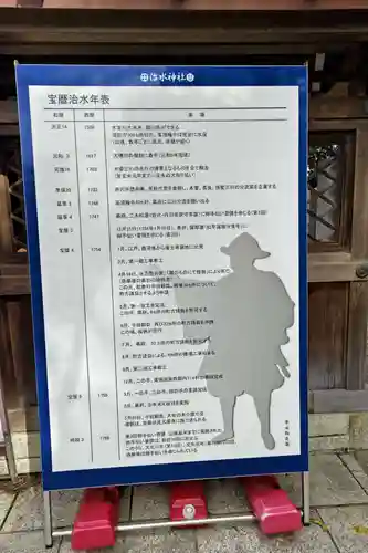 治水神社のその他建物