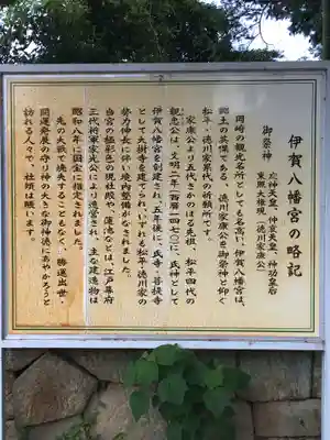 伊賀八幡宮の歴史