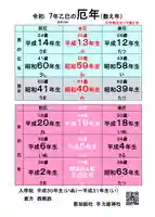 手力雄神社(岐阜県)