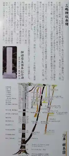 三嶋神社(北海道)