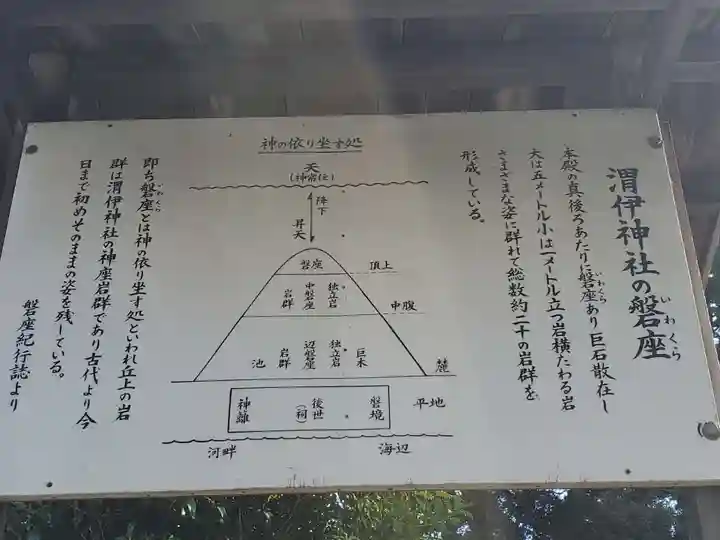 渭伊神社のその他建物