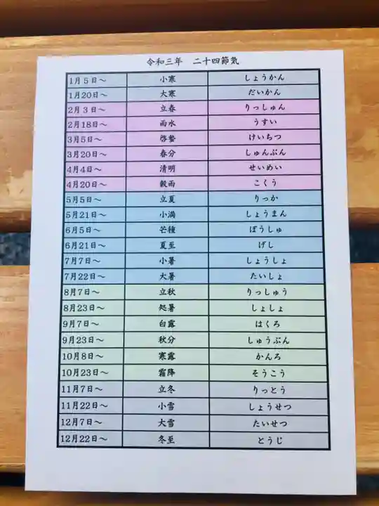 阿佐ヶ谷神明宮の授与品その他