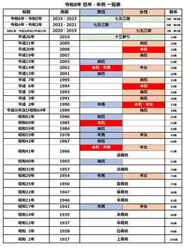 苗穂神社(北海道)