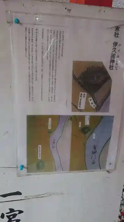 一宮神社の歴史