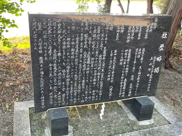 上山神社(滋賀県)