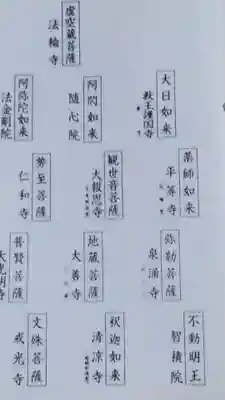  智積院の授与品その他