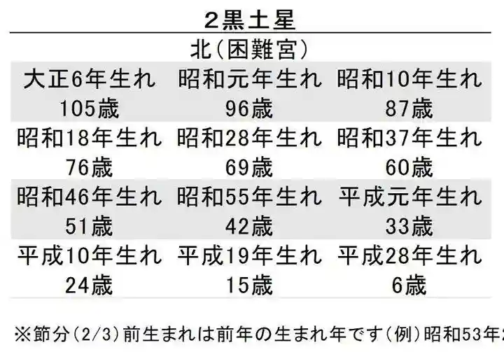 蓮久寺(千葉県)