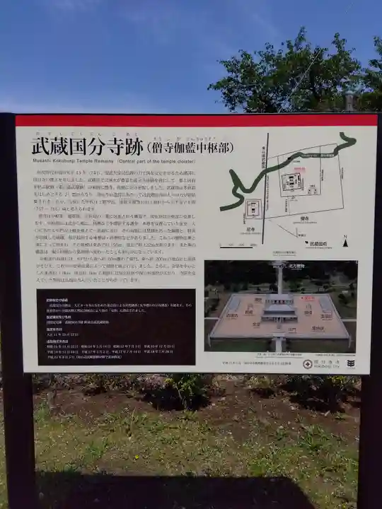 大國魂神社のその他建物