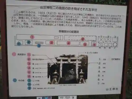 山王神社(長崎県)