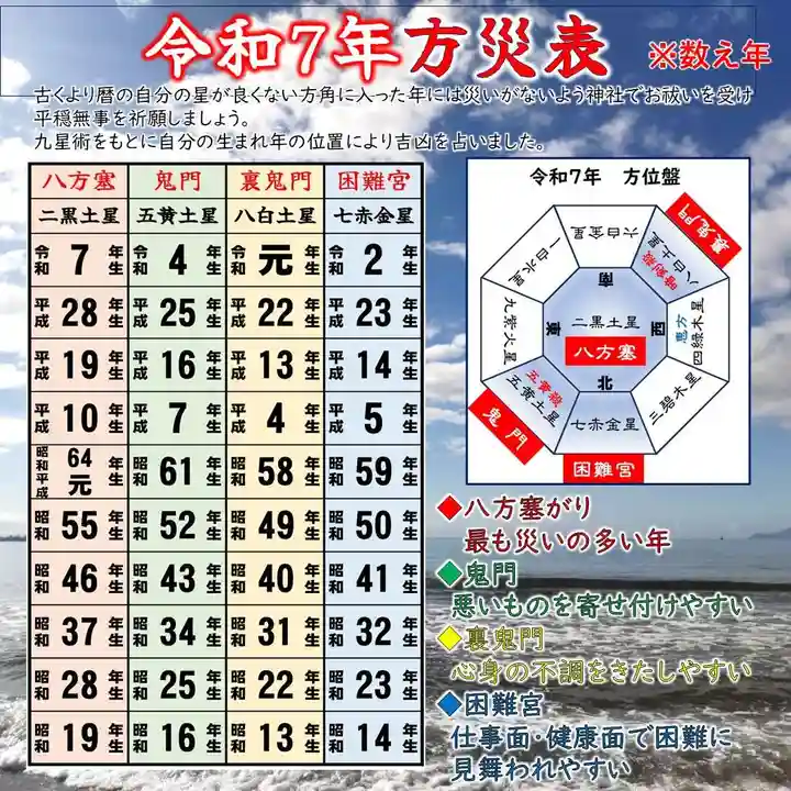 七重浜海津見神社(北海道)