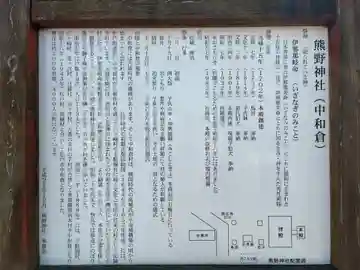 熊野神社(千葉県)