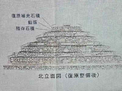 頭塔(奈良県)