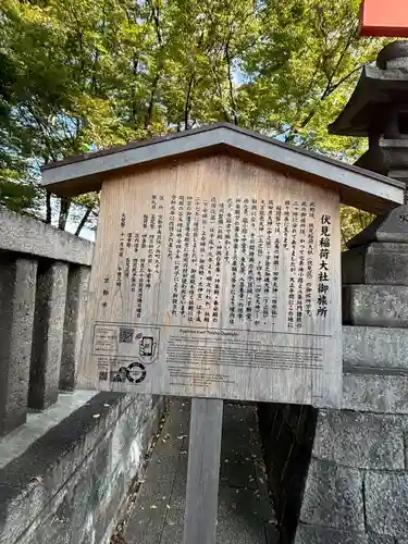 伏見稲荷大社御旅所の歴史