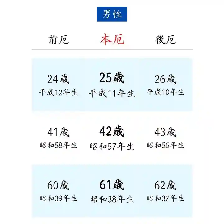 總社 和田八幡宮(福井県)
