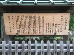 八所神社の歴史