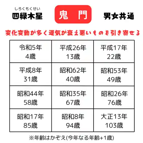 釧路一之宮 厳島神社(北海道)