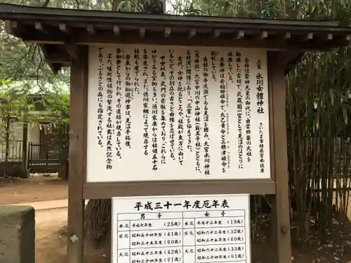 氷川女體神社の歴史