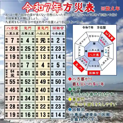 七重浜海津見神社(北海道)