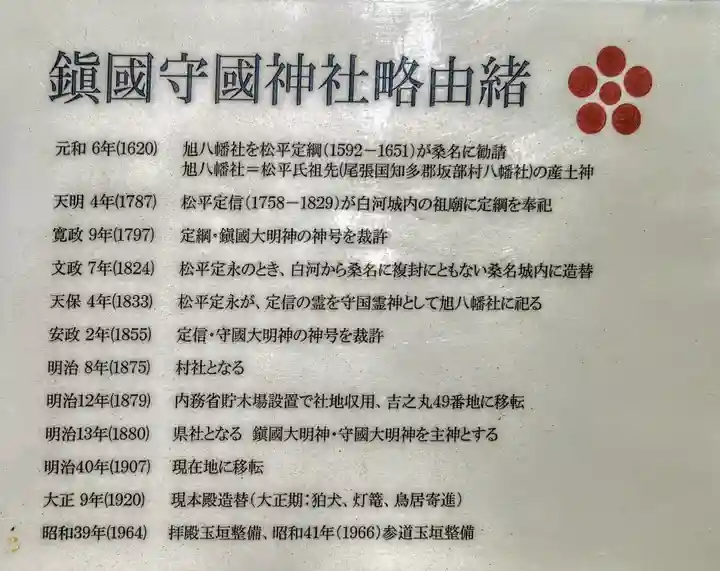 鎭國守國神社の歴史