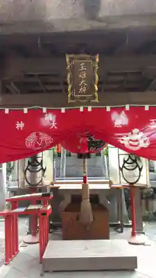 伏見稲荷大社の末社・摂社