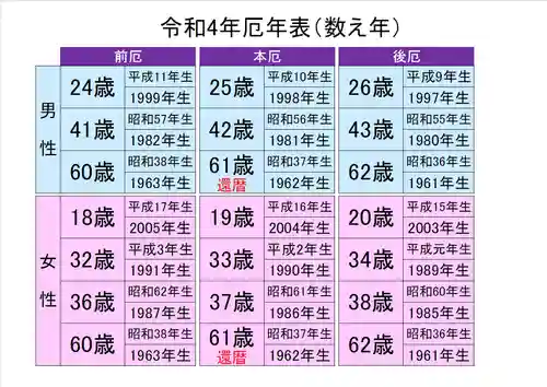 樽前山神社(北海道)