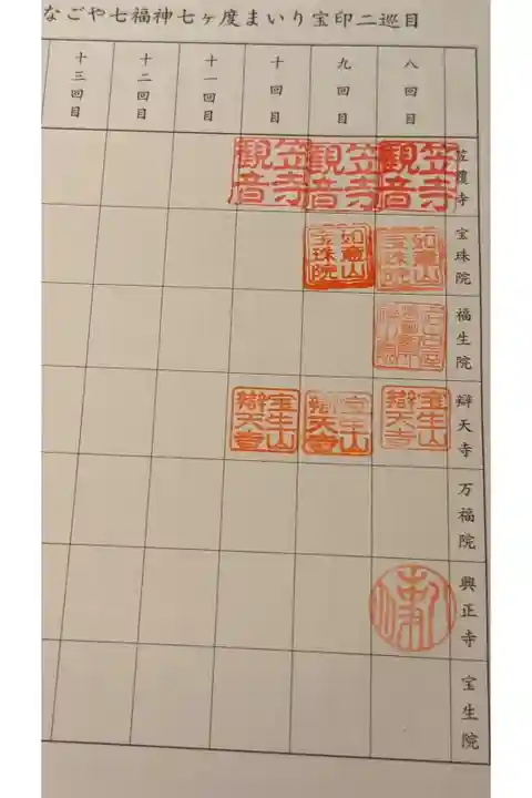 マス目になっているので、行っているところ行っていないところの差が良く分かりますね。
また早く埋めたいですね。